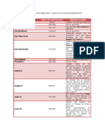 Lista de Papas Casados, Con Amantes o Hijos e Hijos de Sacerdotes