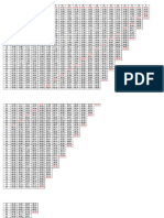 Transmutation Table