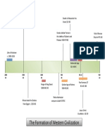 Bussinger - HIEU201-B04 Exercise #1 Timeline