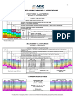 Fem Classification PDF