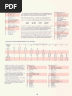 Ad&d 2e Encounter Charts