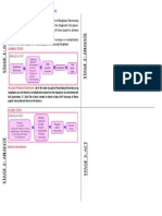 Project LCM (Learn, Catch Up, Multiply) : Current State