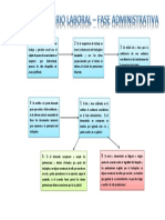 Esquema Laboral Fase Administrativa