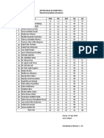 Daftar Nilai 6A Semester 2 TAHUN PELAJARAN 2014/2015 NO Nama PKN IPA SBK SKI HD