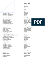 Scientific NameName of Tree