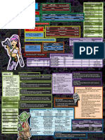 Shadowrun Cheat Sheet