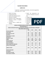 Ejercicios Razones Financieras