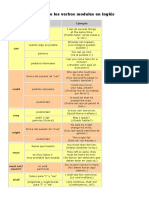 Tabla de Los Verbos Modales en Inglés