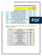 Tensiones Admisibles de Los Suelos Según La Aashto y La Sucs