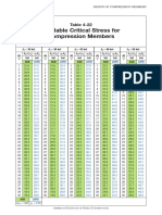 Table 4-22 PDF