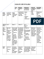 Diagrama Del Libro Sin Palabras