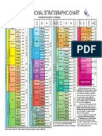 International Stratigraphic Chart: International Commission On Stratigraphy