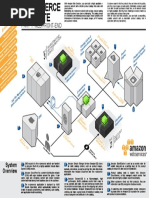 AWS Ac Ra Ecommerce Webfrontend 14