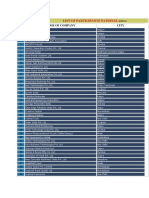 List of Participants National