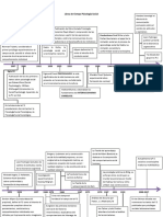 Línea de Tiempo Psicología Social