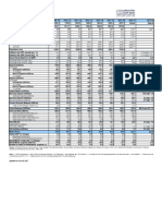 Exim Bank Data - Aug 2017