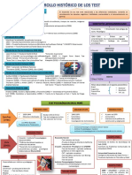 Desarrollo Histórico de Los Test