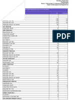 Partywise - Productwise Sales Analysis12!09!2016!10!09-45