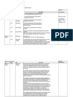 ER288-Rebar Test Plan