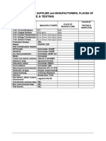 Manufacture & Testing: 1 Recommended Supplier and Manufacturers, Places of