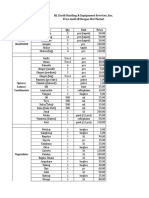 RL Earth Hauling & Equipment Services, Inc.: Price Audit at Bongao Wet Market