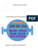 Mapa de Procesos de La Red Logistica