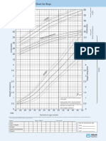 Fenton Growth Chart Boy v1