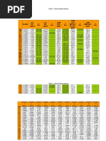 Data ICP PART 1