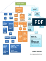 Mapa Conceptual La Auditoría Informática