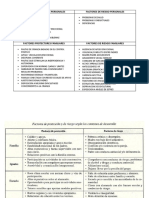 Factores Protectores y de Riesgo en La Familia