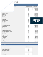 5 Year Financial Plan