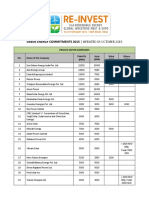 Green Energy Commitments