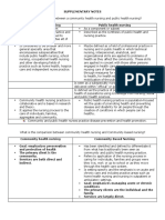 Community Health Nursing Vs Public Health Nursing