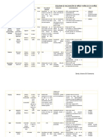 Esquema de Vacunación de Niños y Niñas de 0 A 9 Años