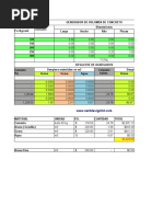 Dosificacion de Concreto Costo