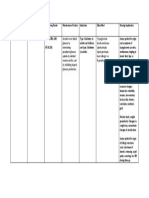 Drug Study Apidra