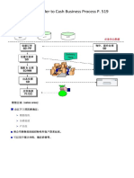 TERP Unit 8 SD 筆記