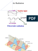 Electromagnetic Radiation: Visible Light