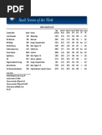 BetterInvesting Weekly Stock Screen 8-28-17