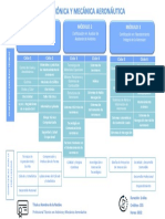 Avionica y Mecanica Aeronautica