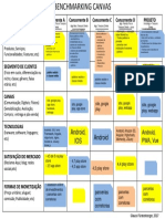 Benchmarking Canvas