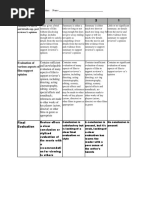 Film Review Rubric