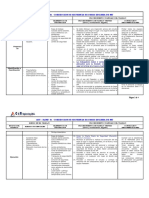 D MT 080 Correccion de Secuencias de Fase en MT