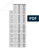 Table of Musical Notes Note HZ