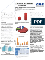 Rising Caesarean Section Rates Poster