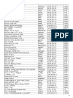 RMCL Product List