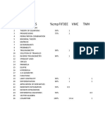 S.No Chapters %cmpfiitjee VMC TMH