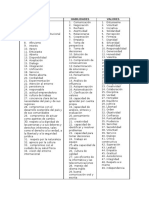 Tabla Actitudes Habilidades Valores