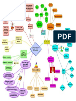 Comunicación y Motivación Mapa Mental