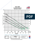 88HST (12.5) Pump Curve PDF